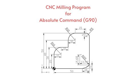 cnc part programming codes|cnc programming full form.